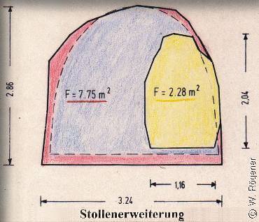 Eisensteinstollen